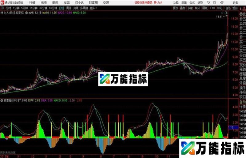 通达信精准买点 源码 EA-万能指标公式
