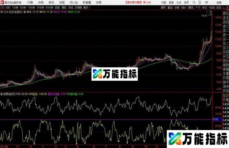 通达信真正的实战指标 EA-万能指标公式