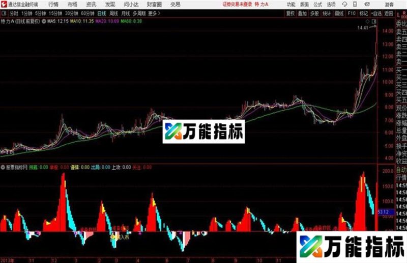 绝杀峡谷源码 副图 通达信 贴图 EA-万能指标公式