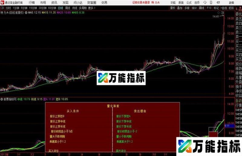 量化辨股与评分指标源码 副图 通达信 贴图无未来 EA-万能指标公式