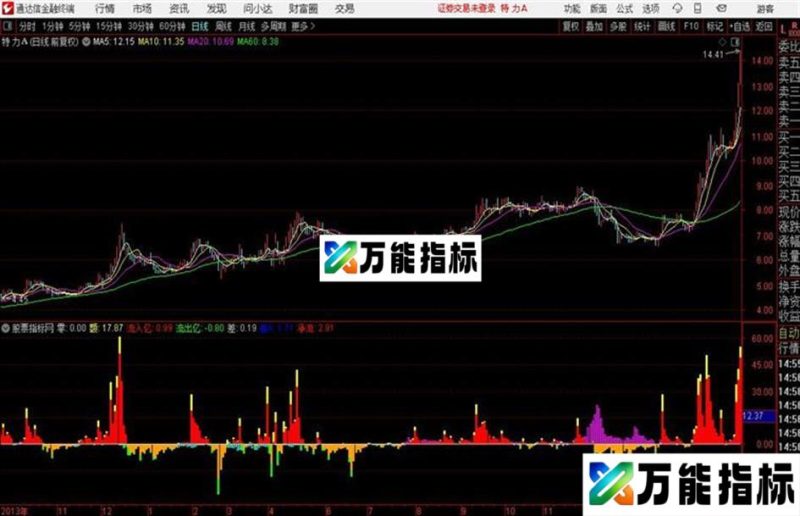 通达信成交额流入亿、流出亿 EA-万能指标公式