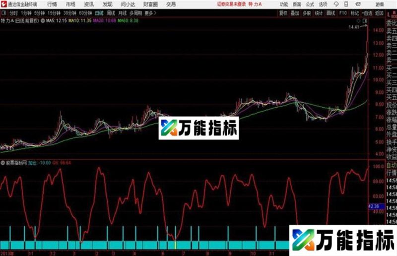 通达信黄色加仓副图源码 EA-万能指标公式