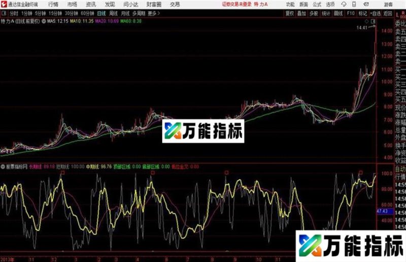 通达信趋势中短长 EA-万能指标公式