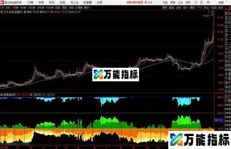 通达信上下筹码 源码 EA-万能指标公式