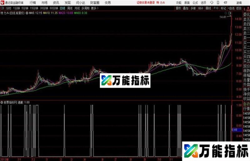 通达信超短 中短线 EA-万能指标公式
