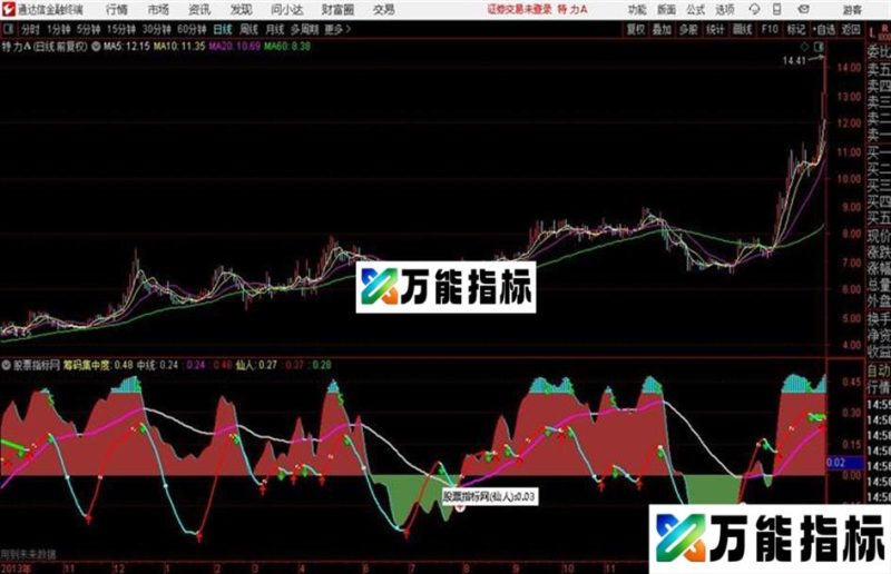 仙人指路就靠这个指标为我指明操作方向 EA-万能指标公式