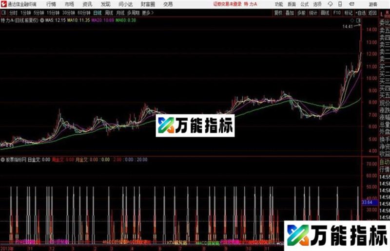 通达信共振指标成功率80% EA-万能指标公式