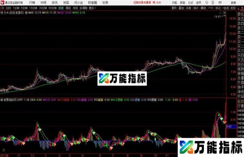 通达信至尊MACD EA-万能指标公式