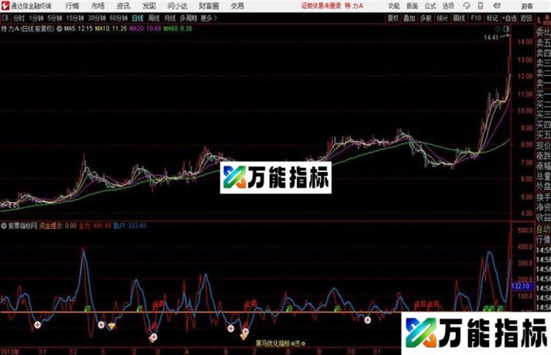 通达信智能资金副图 EA-万能指标公式