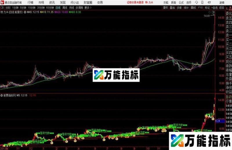 小宝玩具 〖通达信、源码 、主图、附图〗 EA-万能指标公式