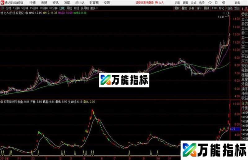 通达信好公式个股突破 EA-万能指标公式
