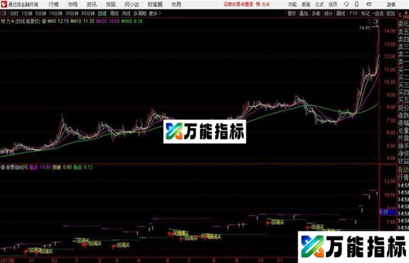 通达信回调买及源码 EA-万能指标公式