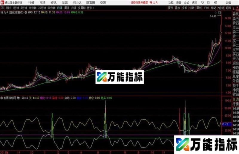 通达信天地相交买点 EA-万能指标公式