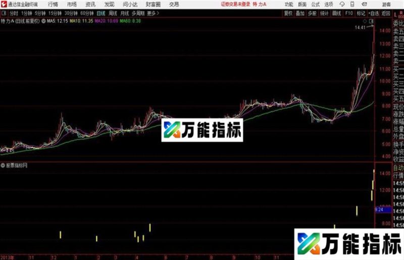 通达信顾比回调确认 EA-万能指标公式