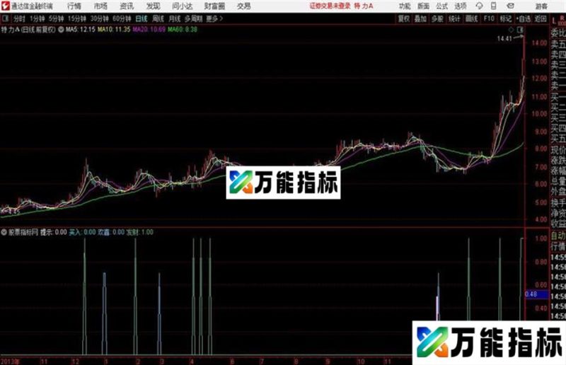 发财翻番源码 副图 无未来 EA-万能指标公式