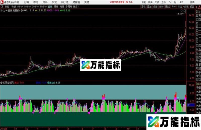 通达信再分享一个波动副图 EA-万能指标公式