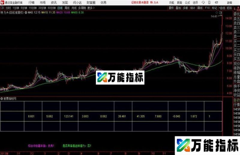 神渔财务通达信指标 贴图 EA-万能指标公式