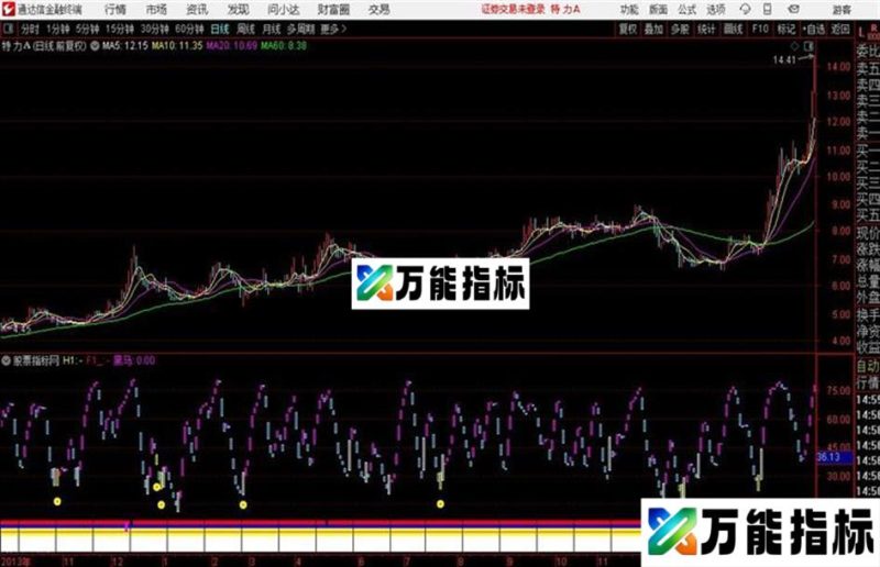 通达信芝麻开花副图 源码 贴图 EA-万能指标公式