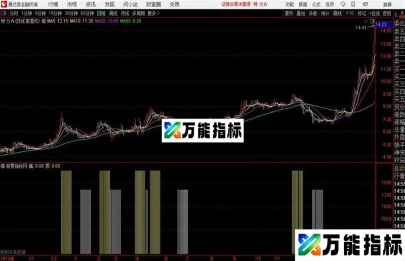 通达信绝好的指标 EA-万能指标公式