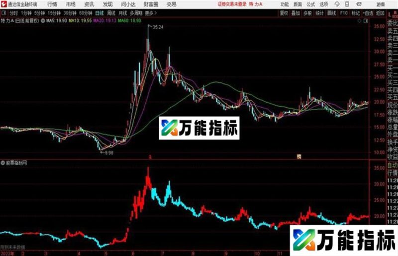 资金突破通达信主图 源码 贴图 EA-万能指标公式