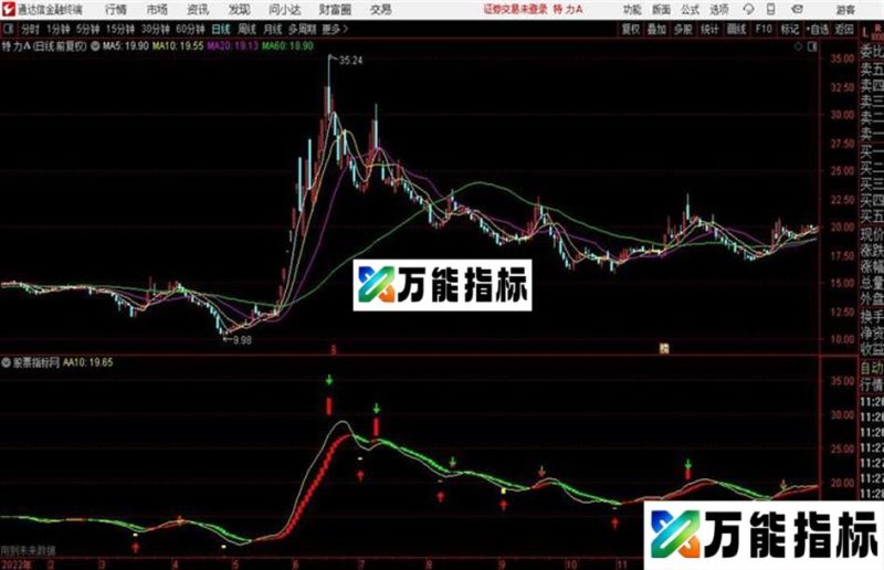 通达信宝典秘笈主图 源码 贴图 EA-万能指标公式