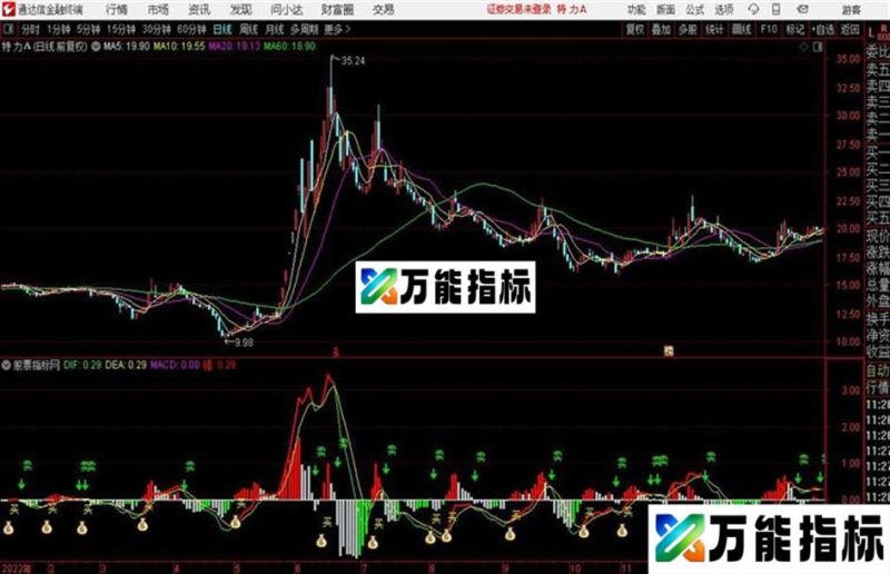 通达信超越波段买卖 源码 贴图 EA-万能指标公式