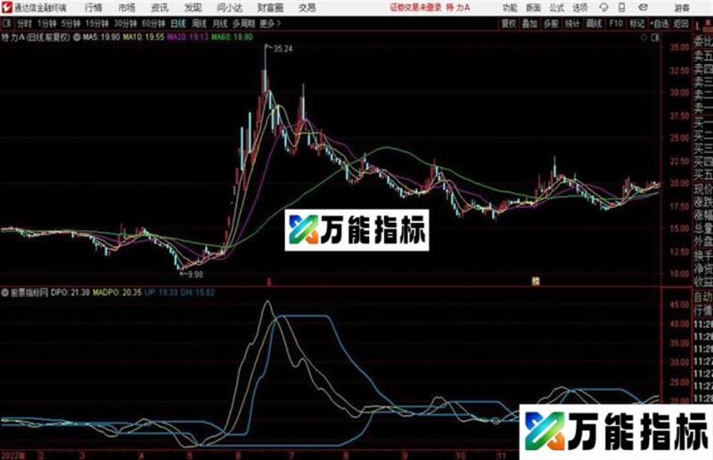 通达信dpo主图指标原码贴图 EA-万能指标公式