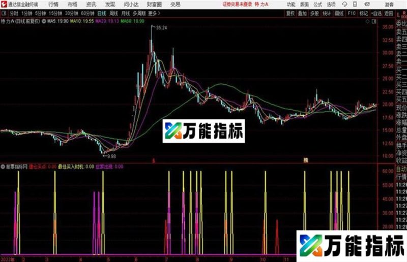 珍藏指标无未来源码 副图 贴图 EA-万能指标公式