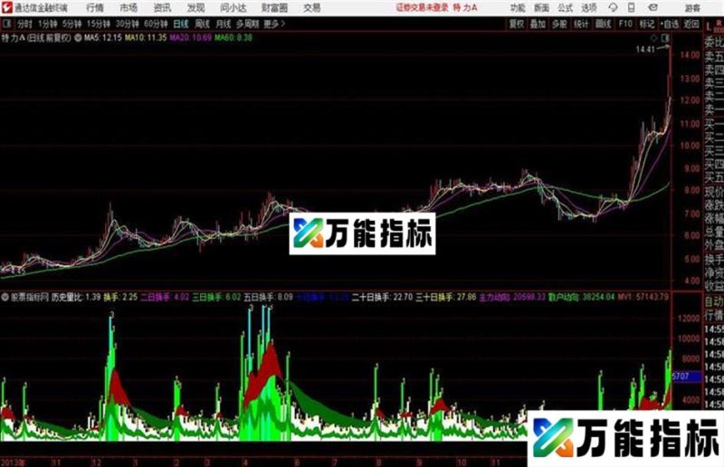 主力换手动机通达信副图 指标源码 EA-万能指标公式