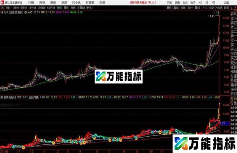 通达信〖金龙出海〗涨停牛股天天抓主图+选股指标用法详解 EA-万能指标公式