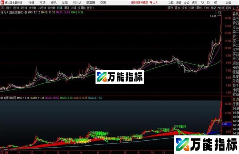 宝塔线彩带主图买卖点 趋势 操盘控盘 无未来函数 EA-万能指标公式