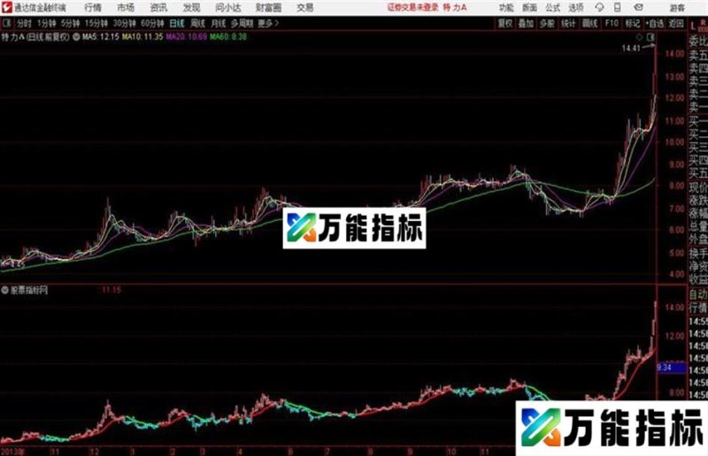 通达信〖大盘操盘线〗主图青变红为持股 EA-万能指标公式