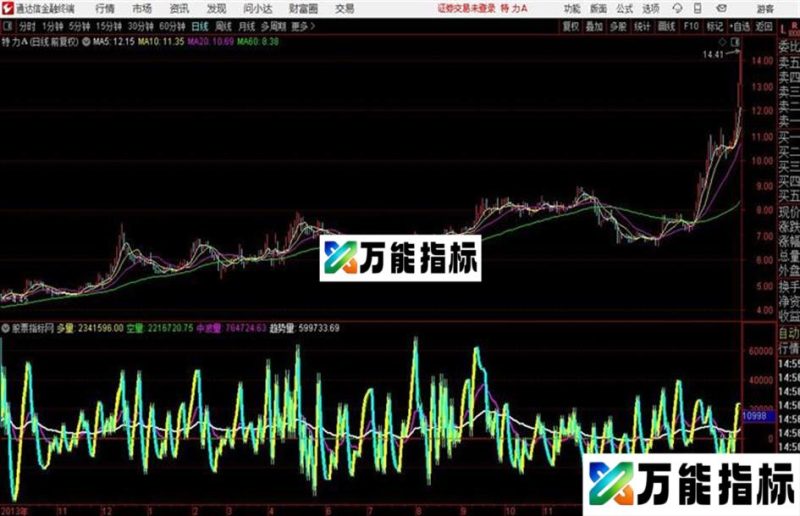 多空操盘量通达信公式 副图 源码 测试图 EA-万能指标公式