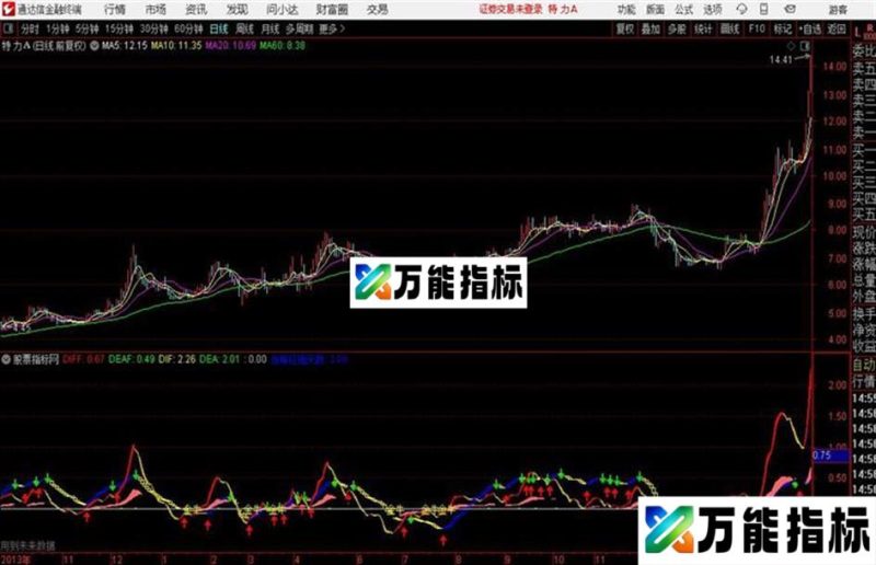 一目了然的指标红袖添香通达信副图、源码、贴图 EA-万能指标公式