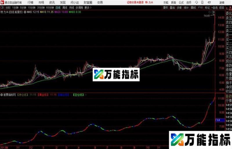 沂蒙持仓线主图源码 主图 通达信 贴图 EA-万能指标公式