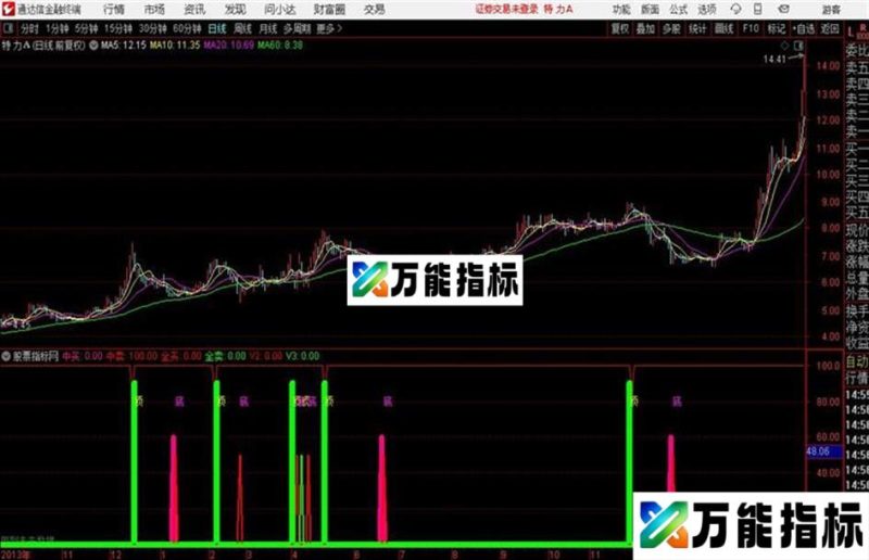 底顶副图 副图 通达信指标 源码 贴图 EA-万能指标公式