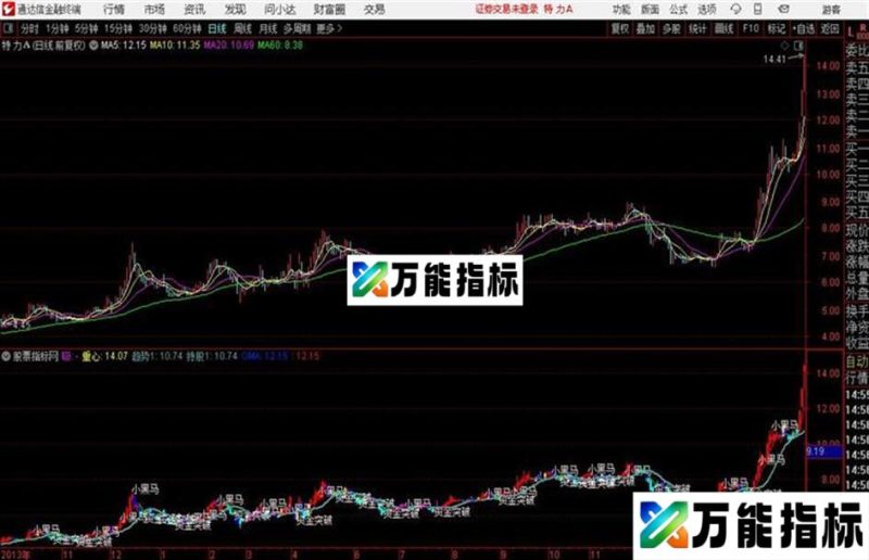 通达信富力MA拐点 EA-万能指标公式
