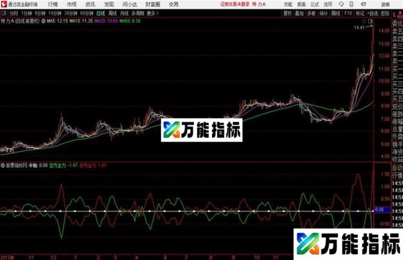 飞鱼出水 副图 通达信源码 EA-万能指标公式