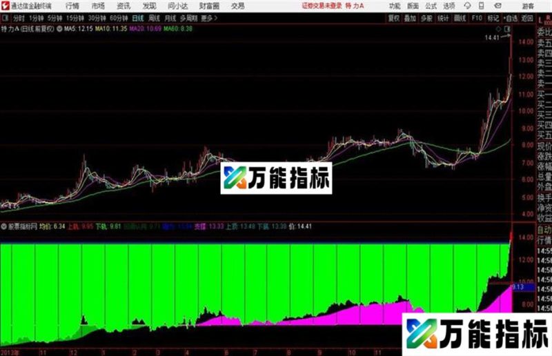 组合分时 副图 通达信贴图源码 EA-万能指标公式