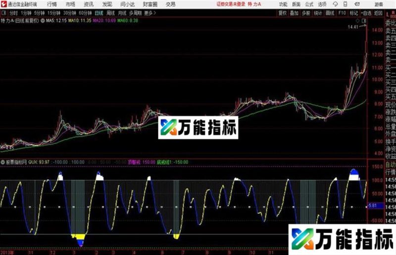 通达信富力丘陵顶底 源码 贴图 EA-万能指标公式