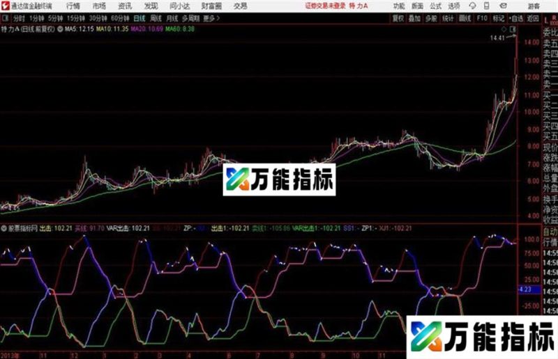 通达信富力顶底趋势 源码 EA-万能指标公式