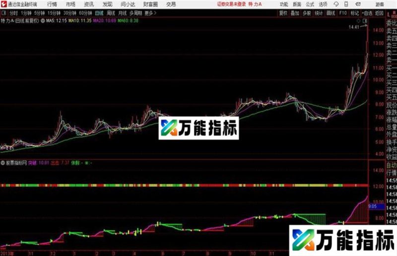 通达信钱途公式 EA-万能指标公式
