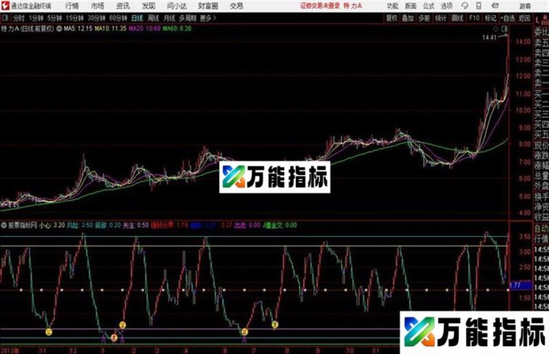 决策生命线 无未来公式 通达信副图 决策源码 EA-万能指标公式