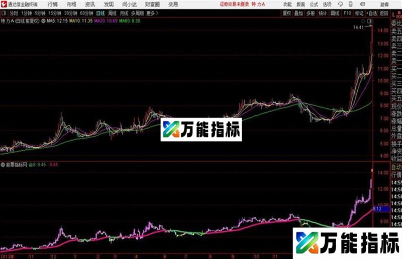 变色均K 通达信变色公式 源码 EA-万能指标公式