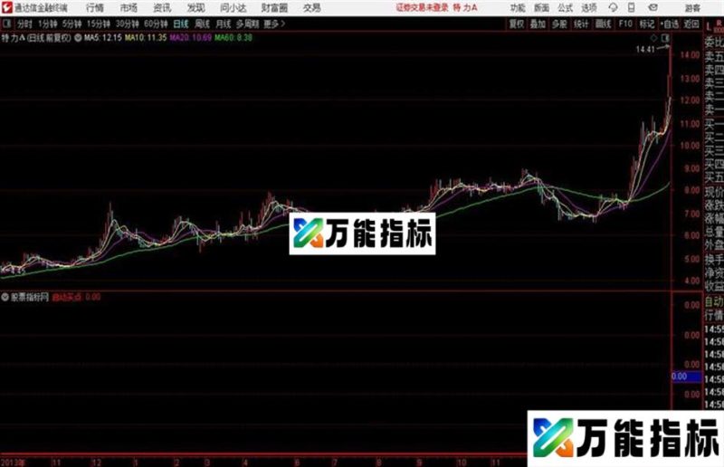 通达信宕点买 EA-万能指标公式