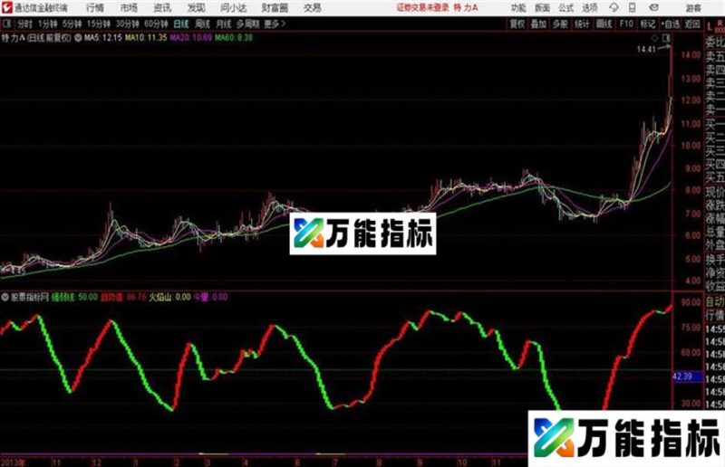火焰山组合 火焰山出现准备建仓把握时间 EA-万能指标公式