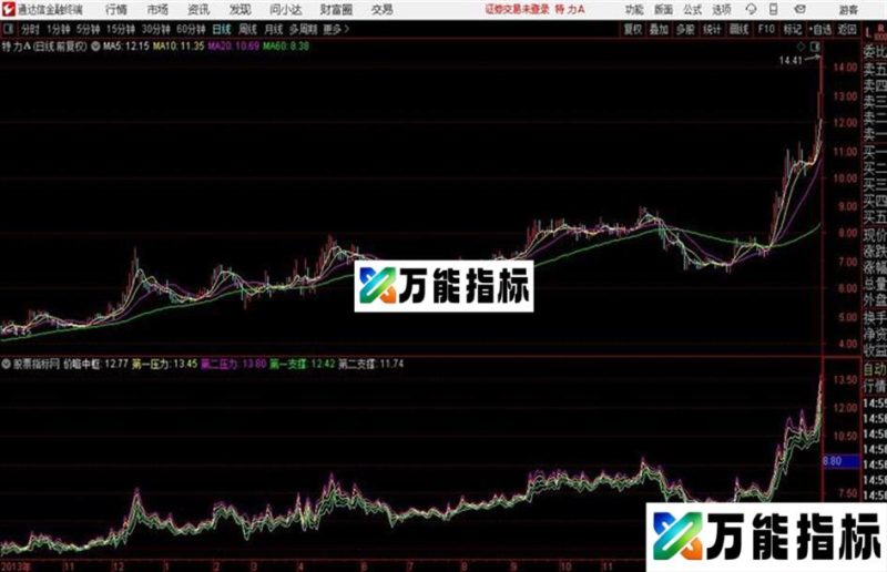 趋势主图及日内支撑压力计算源码主图通达信贴图 EA-万能指标公式