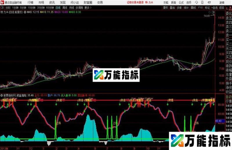 通达信财富滚滚散户主力资金线 EA-万能指标公式