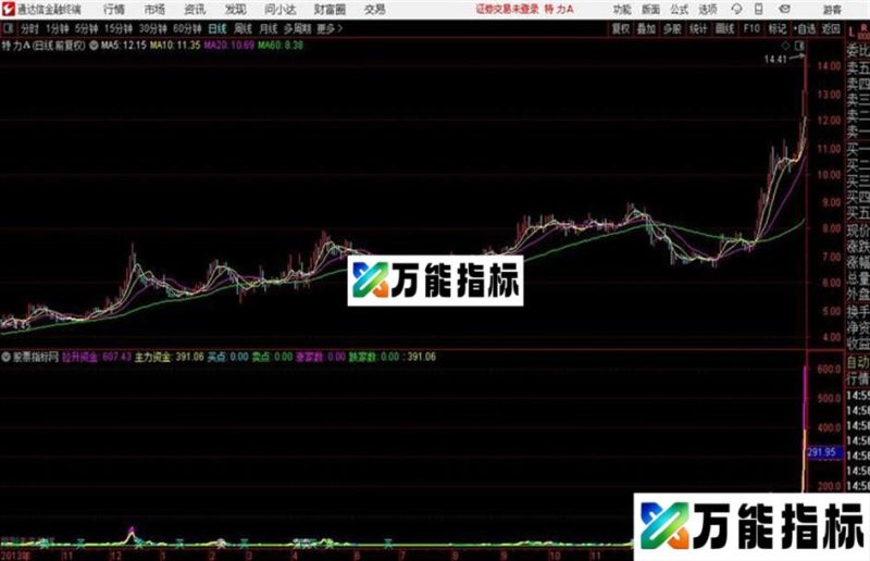 奉献给主力资金副图、源码、贴图 EA-万能指标公式