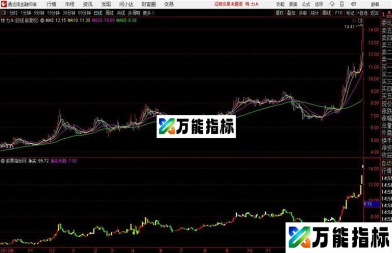洞察主力吸筹洗盘出货的买卖量主图 EA-万能指标公式